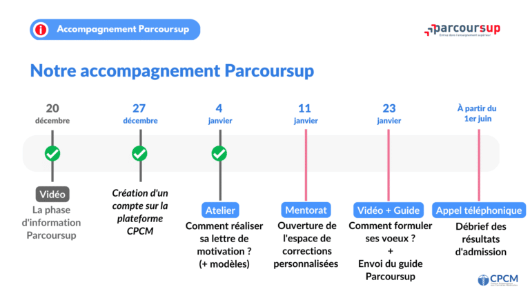 Lettre De Motivation Parcoursup Pass Las M Decine Pr Pa Cpcm