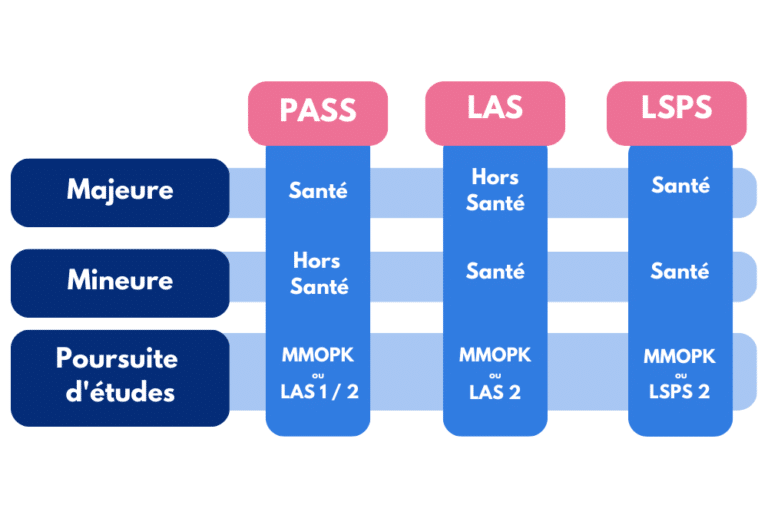 Découvrir la LAS LSPS Prépa CPCM